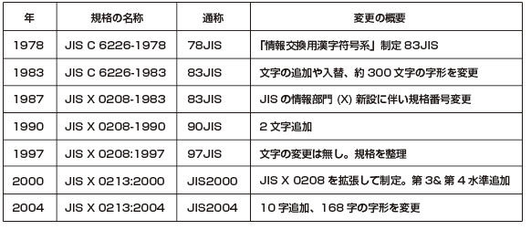 LEGALブログ（リーガル社員のここだけの話） : 5分でわかるかも