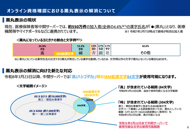 LEGALブログ（リーガル社員のここだけの話） : マイナ保険証資格確認の
